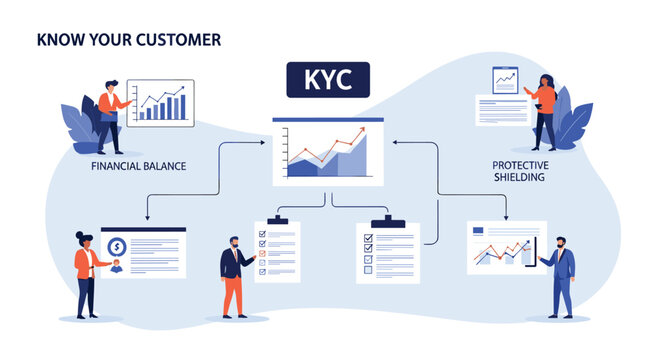 Comprehensive KYC business infographic shows the process of identifying and verifying customer data for finance.