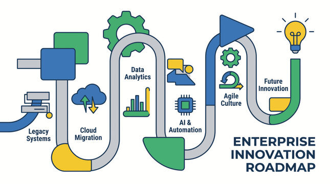 Digital Transformation Roadmap for Enterprise Innovation