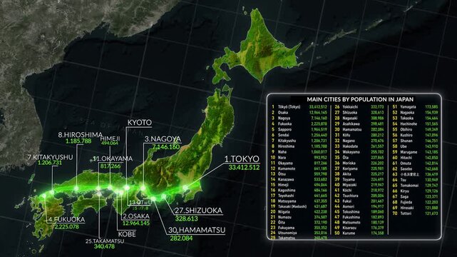 Main Cities by Population in Japan Map Animation