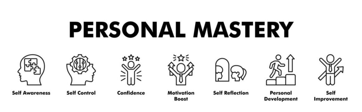 PERSONAL MASTERY web banner icon vector illustration concept with icon of Self Awareness, Self Control, Confidence, Motivation Boost, Self Reflection, Personal Development, Self Improvement 