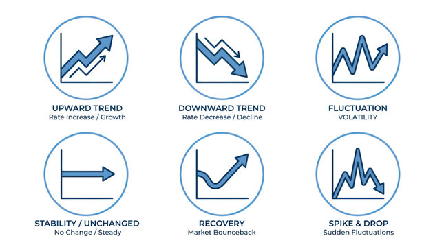 Financial market trend icons showing growth decline and volatility