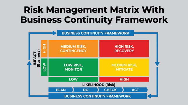 Risk Management Matrix With Business Continuity Framework