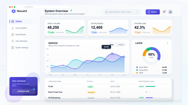 Modern analytics dashboard interface with sidebar navigation, metric cards, line chart, donut graph, and performance table on light background.