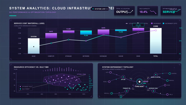 Dark cloud infrastructure analytics dashboard with service cost waterfall chart, resource efficiency scatter plot, and dependency topology map