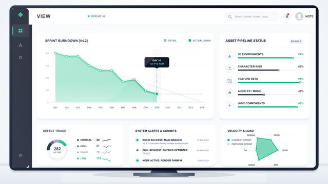 Clean agile sprint dashboard on desktop monitor with burndown chart, asset pipeline status, defect triage, alerts and velocity load radar