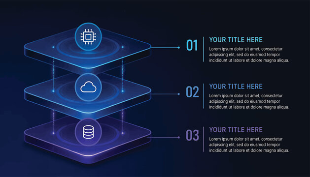 Tech infographic with three stacked isometric glowing layers, isometric