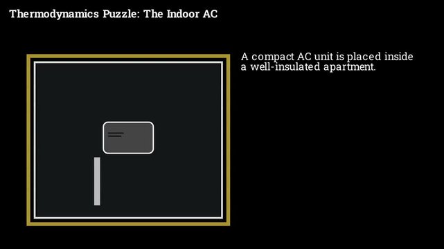 2D physics animation exploring an alternating current thermodynamics puzzle, showing heat transfer and electrical energy efficiency simulation
