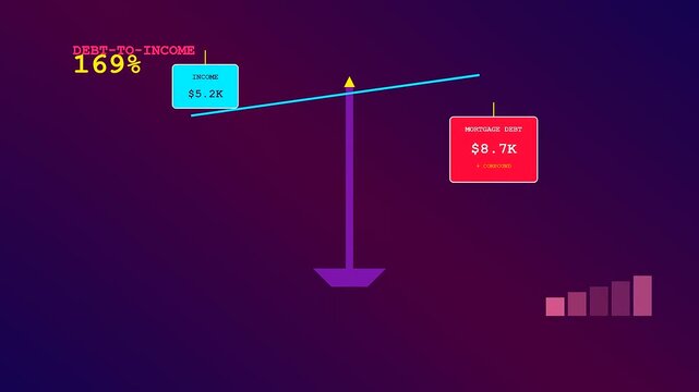 Mortgage rate anxiety is illustrated by a digital scales graphic demonstrating how debt outweighs income in this simple financial visualization showing rising interest rate pressures