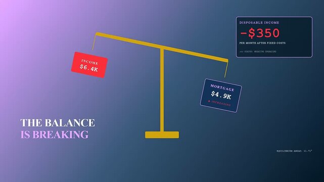 Mortgage rate anxiety is visualized through a digital balancing scale showing fluctuating financial deficit data and negative income metrics in this abstract motion graphic animation sequence