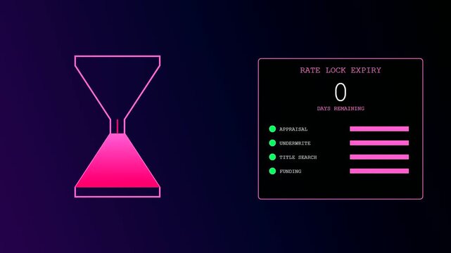 Mortgage rate anxiety is visualized through an animated countdown timer showing declining days remaining until expiration alongside a progress bar for loan processing steps in pink neon