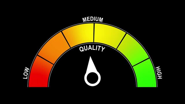 Quality Gauge Meter Animation with Performance Assessment Dashboard and Analytics Indicator