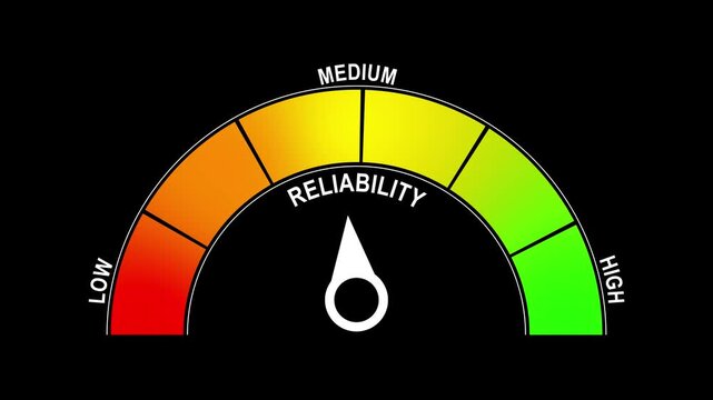 Reliability Gauge Meter Animation with System Performance Dashboard and Analytics Indicator