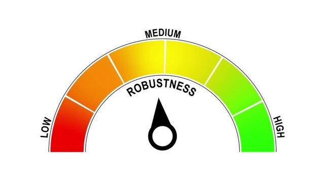 Robustness Gauge Meter Animation with Reliability Indicator and Performance Dashboard