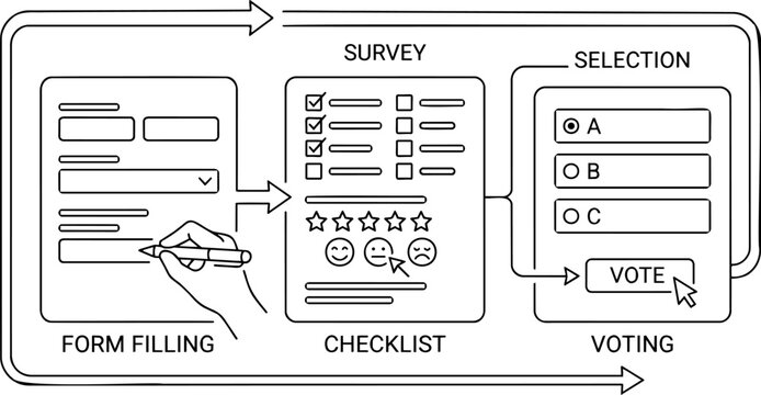 Minimalist online survey, form filling, customer feedback and voting process outline illustration, hollow vector