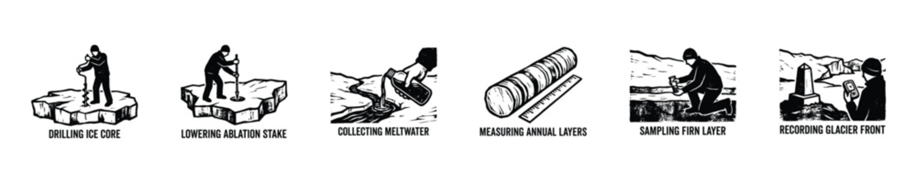 Steps in scientific drilling and soil sampling techniques