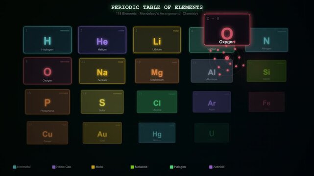 Periodic Table of Elements Reveal Animation Showing Chemical Elements Groups and Properties