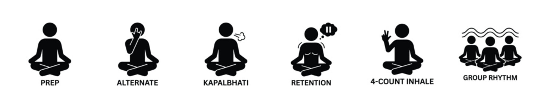 Yoga breathing techniques illustrated with simple stick figures and labels