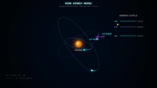 Atomic Orbital Model Visualization Showing Electron Cloud Probability Distribution in Quantum Physics