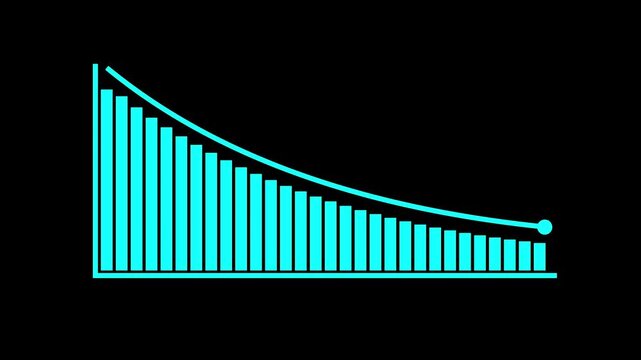 Profit charts decline over time. Declines and losses in the securities and stock market. Motion graphics animation.