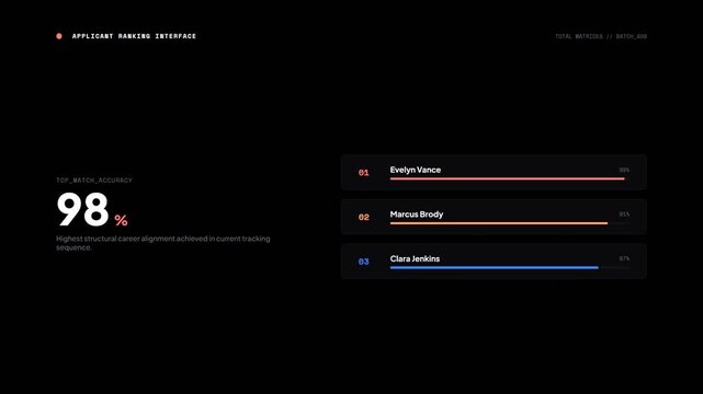 Animated efficiency dashboard with percentage counter and progress bars