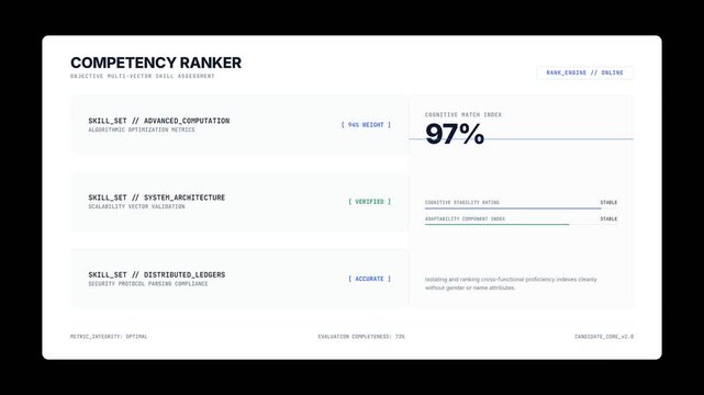 Human resources competency ranker interface with score animations