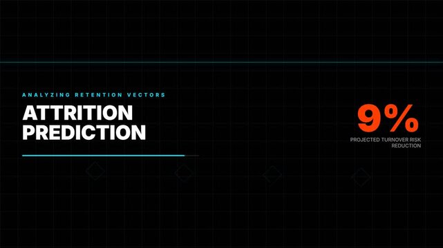 Attrition prediction data animation with rising percentage counter