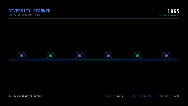 Diversity scanner dashboard populating inclusion icons