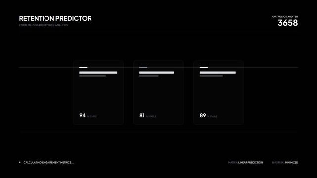 Digital retention predictor interface with data bars and counters