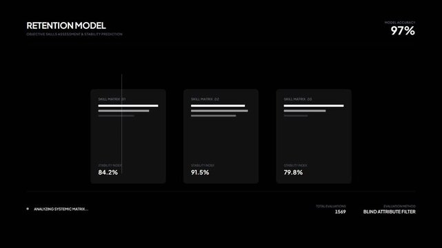 Data retention model interface with percentage metrics and counters
