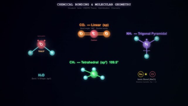 Molecular Bonding Animation Showing Covalent and Ionic Bond Formation Between Atoms in Chemistry