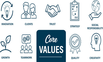 Naklejka premium Core Values Icon Set with Mission Vision Integrity Honesty Passion and Collaboration Symbols