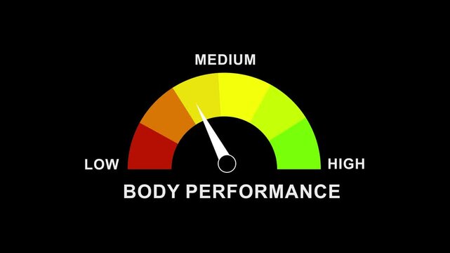 Body performance gauge meter animation: dynamic health and fitness tracking indicator health tracker