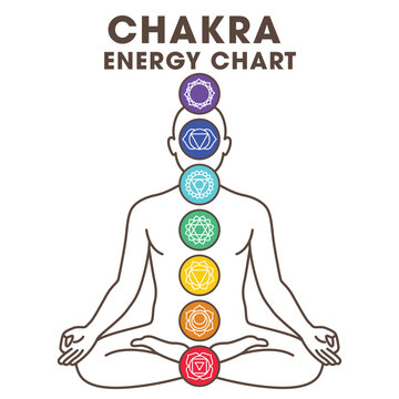 chakra energy chart of Man is sitting in a cross legged position with his hands on his knees