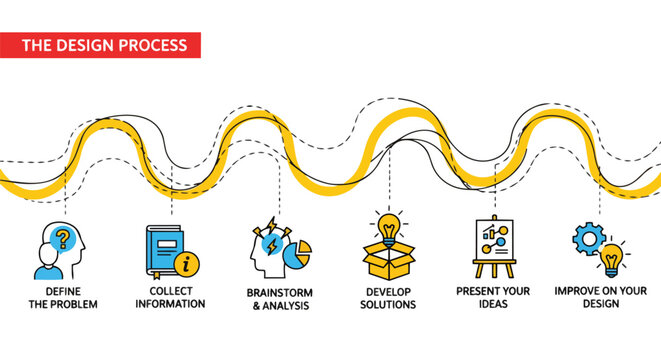 Infographic showing the design process stages with icons, concept for innovation, problem-solving and business strategy.