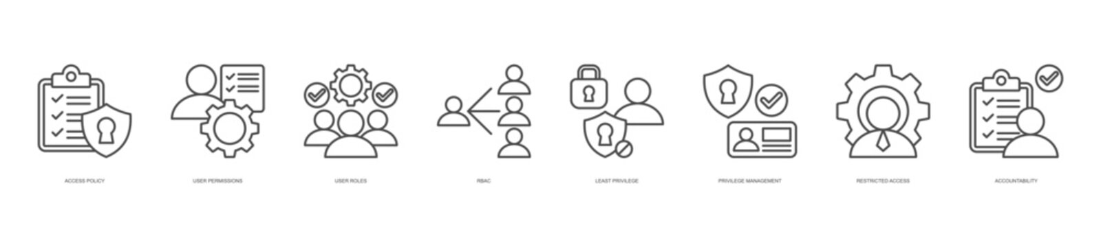 access policy and permission management icon set collection in line style. icon set consist of access policy, user permission, user status, role, least privilege, privilege management