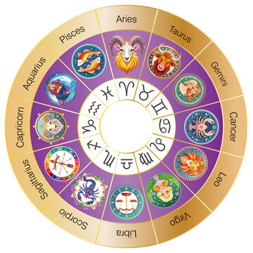 zodiac sign circle 
