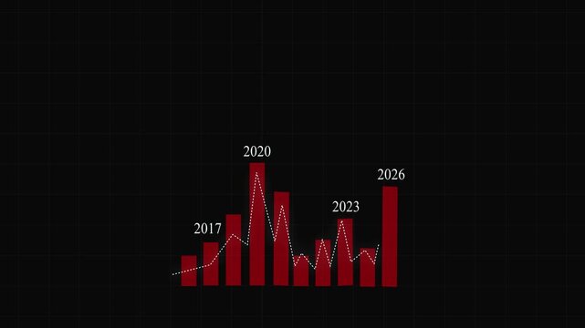 Red bar graph with dotted line trend overlay on grid. Financial red bar graph with dotted line trend overlay for market analysis. Corporate red bar graph with dotted line trend overlay.