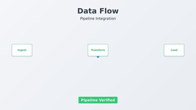 Data flow diagram showing agent, transform, and load processes  