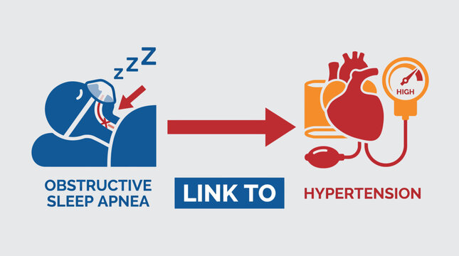 Obstructive Sleep Apnea Link to Hypertension Vector
