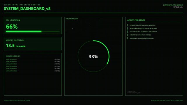 System Dashboard Global Infrastructure Monitor CPU Memory Cloud Resource Integrity Scan Animation Cybersecurity.