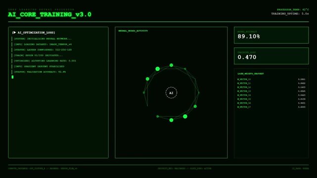 AI Core Training Deep Learning Neural Network Nodes Backpropagation Model Accuracy Loss Dashboard Animation.