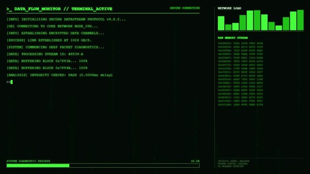 Data Flow Monitor Terminal Active Secure Data stream Network Load Raw Memory Packet Diagnostic Animation.