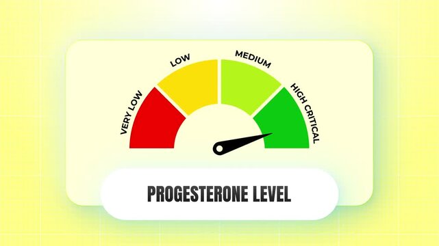 Progesterone level hormone monitoring medical indicator gauge animation showing endocrine balance tracking low to high critical 4k video