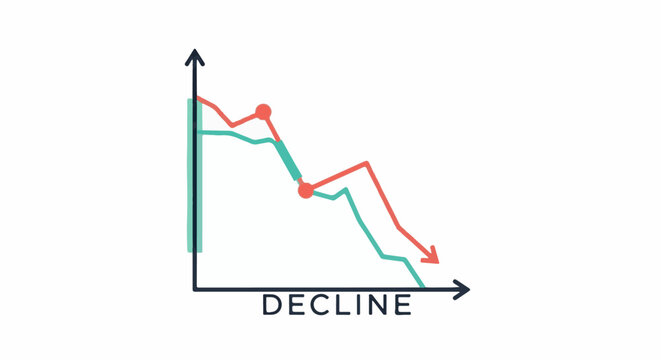 A graph illustrates two downward trending lines, indicating a decline