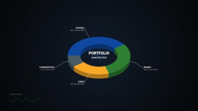 3D Animated Portfolio Analysis 2024 - Financial Investment Allocation Chart