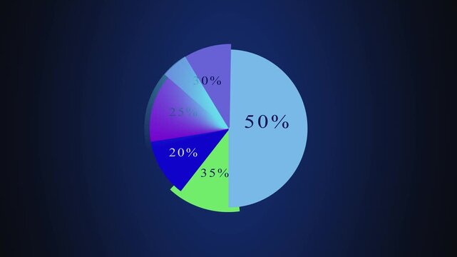 3D pie chart with percentage slices on dark blue gradient. Corporate 3D pie chart with percentage slices for revenue presentation. Analytical 3D pie chart with slices.