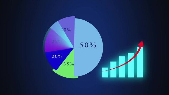 Pie chart and upward trending bar graph on dark background. Financial pie chart and upward trending bar graph for corporate growth. Professional pie chart and bar graph.