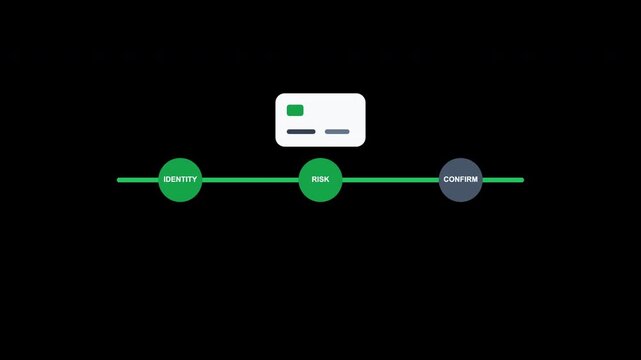 Suitable for web design projects, this graphic features timeline, identity, risk, confirm steps, card icon for user interface design.