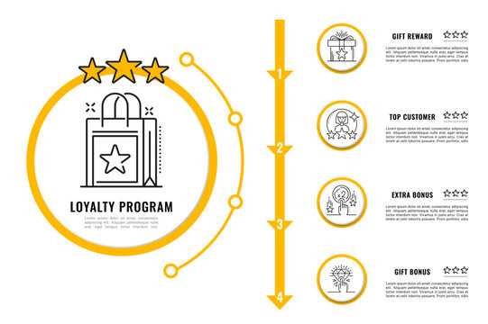 Loyalty program exclusive benefits infographic showing customer rewards and membership benefits with a shopping bag icon, rating stars, numbered timeline and gift reward for top customers support