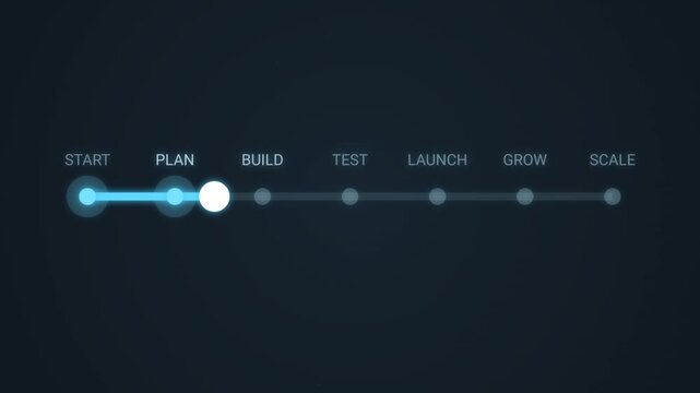 Business Growth Timeline